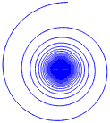 Espiral de Kepler Interna