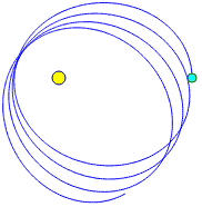 Precesi&oacute;n Planetaria