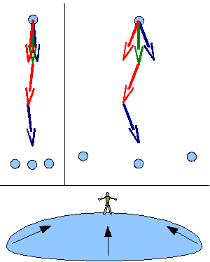 Dispersi&oacute;n Gravitatoria