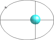 Excentricidad de la Orbita