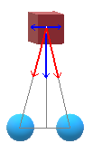 Vectores de Fuerzas en Dispersi&oacute;n Gravitatoria