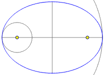 Elementos de la Elipse