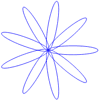 Elipse Excent=0'98 Prec=40 Elipse Excent=0'98 Prec=40