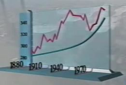 Temperaturas y CO2 en el Siglo XX