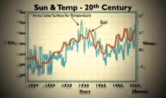 Temperatura del &Aacute;rtico y Manchas Solares