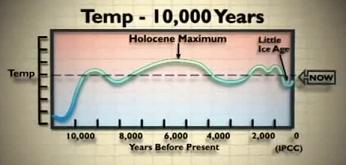 Temperatura de los &Uacute;ltimos 10.000 a&ntilde;os