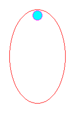 Orbita rasante
