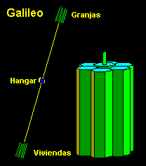 Estaci&oacute;n Espacial Galileo